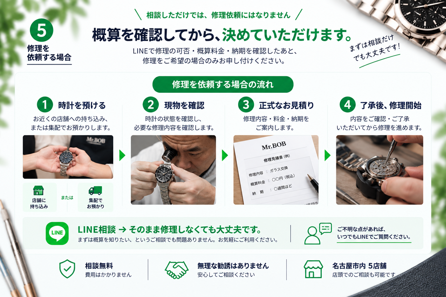 LINE相談後に時計修理を依頼する場合の流れ