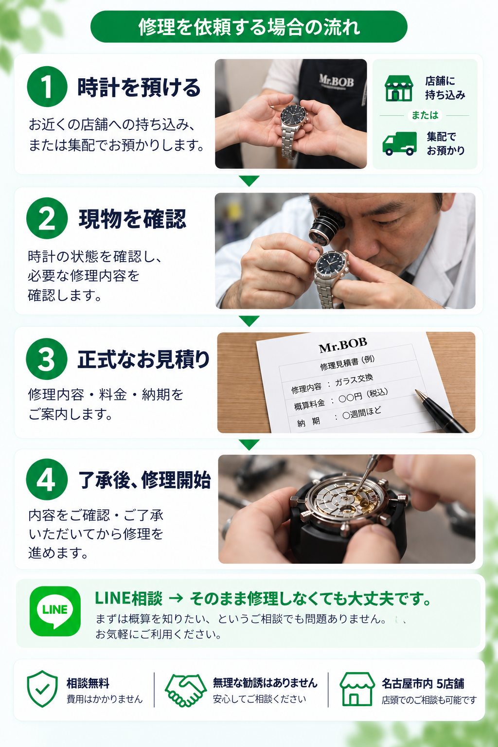時計修理を依頼する場合の流れ